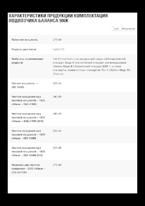 Kolové nakladače Caterpillar 986K