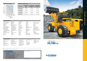 Kolové nakladače Hyundai HL 780-7 A