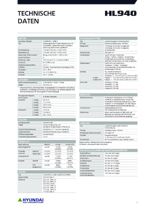 Kolové nakladače Hyundai HL940