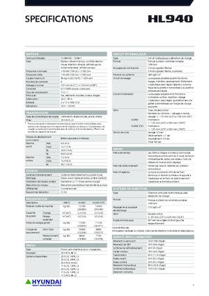 Kolové nakladače Hyundai HL940