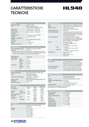 Kolové nakladače Hyundai HL940