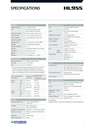 Kolové nakladače Hyundai HL955