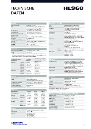 Kolové nakladače Hyundai HL960