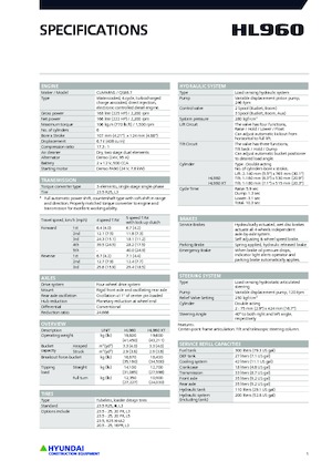 Kolové nakladače Hyundai HL960