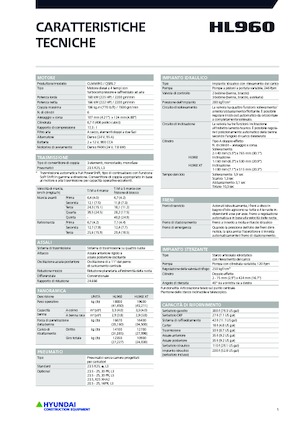 Kolové nakladače Hyundai HL960