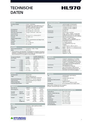 Kolové nakladače Hyundai HL970