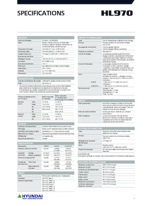 Kolové nakladače Hyundai HL970