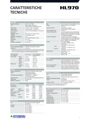 Kolové nakladače Hyundai HL970