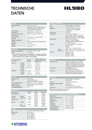 Kolové nakladače Hyundai HL980XT