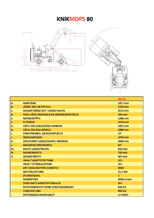 Kolové nakladače Gebr. Geens KM80