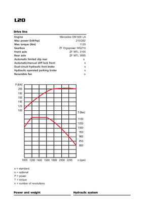 Kolové nakladače Sveloader L 20