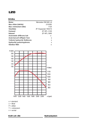 Kolové nakladače Sveloader L 20
