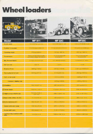 Kolové nakladače Massey Ferguson MF 33C