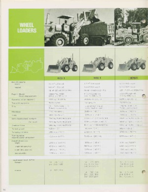 Kolové nakladače Komatsu W 260-1