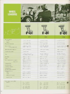 Kolové nakladače Komatsu W 70