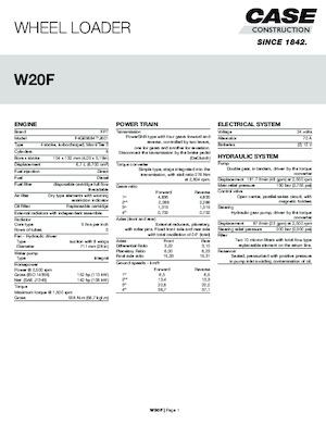 Kolové nakladače Case W20F