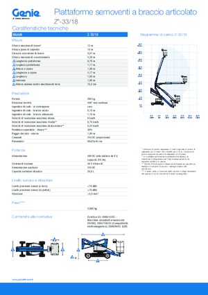 Kolové kloubové pracovní plošiny Genie Z-33/18