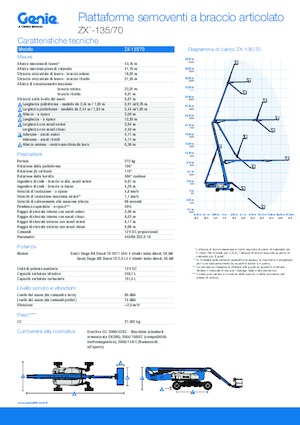 Kolové kloubové pracovní plošiny Genie ZX-135/70