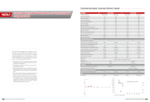 Kolové kloubové pracovní plošiny LGMG  AR11J