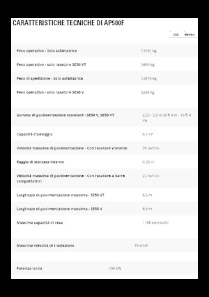 Kolové finišery Caterpillar AP500F