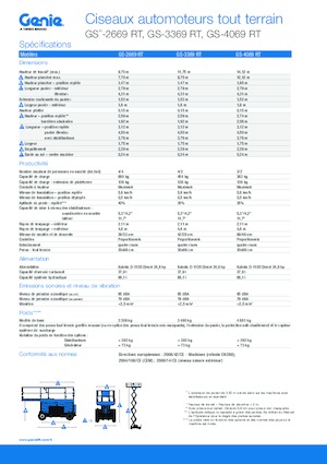 Kolové nůžkové plošiny Genie GS-3369 RT