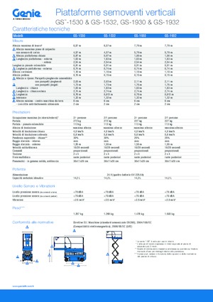 Kolové nůžkové plošiny Genie GS-1532
