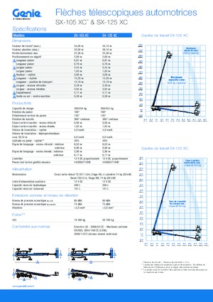 Kolové teleskopické pracovní plošiny Genie SX-105 XC