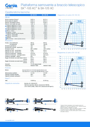 Kolové teleskopické pracovní plošiny Genie SX-125 XC