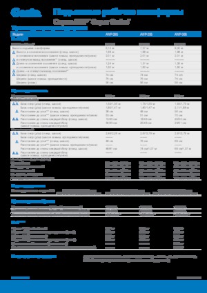 Sloupové pracovní plošiny Genie AWP 30 S