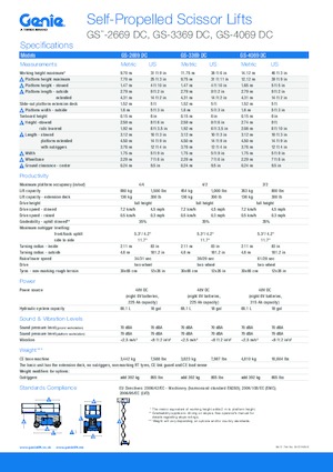 Kolové nůžkové plošiny Genie GS-3369 DC