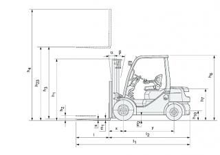 Toyota 02-8 FDF 15  Rozměry a Velikost