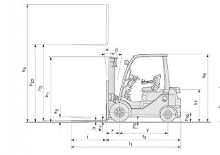Toyota 02-8 FDF 30 Rozměry a Velikost