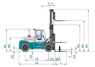 Konecranes SMV 10-1200 B Rozměry a Velikost
