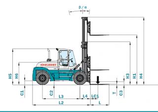 Konecranes SMV 12-600 B Rozměry a Velikost