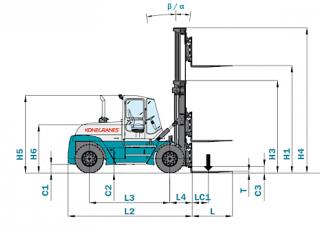 Konecranes SMV 15-1200 B Rozměry a Velikost