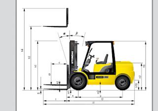 Hyundai 20 D 7 E Rozměry a Velikost