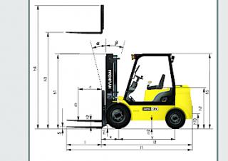 Hyundai 20DA-7E Rozměry a Velikost