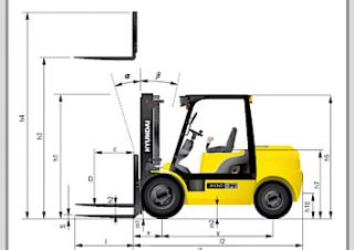Hyundai 25 D 7 E Rozměry a Velikost