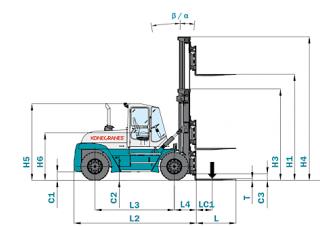 Konecranes SMV 28-1200 B Rozměry a Velikost