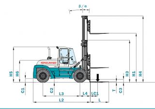 Konecranes SMV 28-1200 Ro/Ro Rozměry a Velikost
