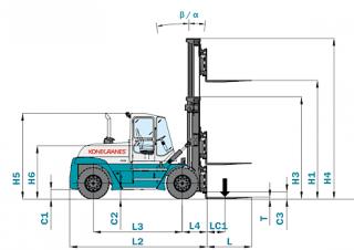 Konecranes SMV 37-1200 B Rozměry a Velikost