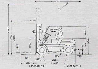 Toyota 5 FD 50 Rozměry a Velikost
