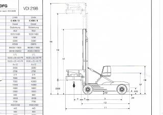 Linde C 360/5 Rozměry a Velikost