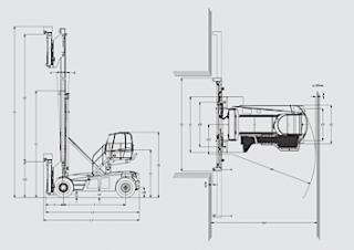 Linde C 90/5 Rozměry a Velikost
