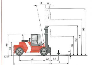 Kalmar DCD100-6 Rozměry a Velikost