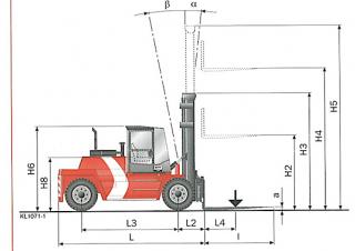 Kalmar DCD136-6 Rozměry a Velikost