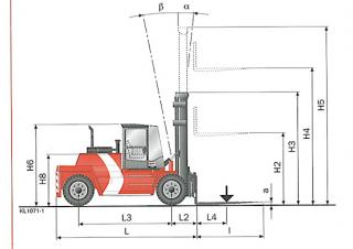 Kalmar DCD160-6 Rozměry a Velikost