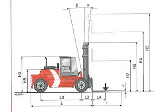 Kalmar DCD160-9 Rozměry a Velikost