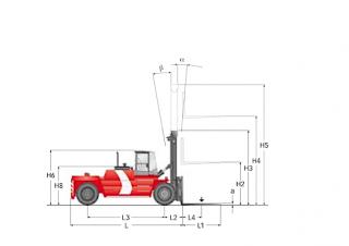 Kalmar DCD220-12LB Rozměry a Velikost