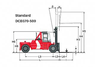 Kalmar DCD370-12 Rozměry a Velikost